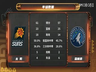 NBA常规赛 太阳VS森林狼 20251209海报
