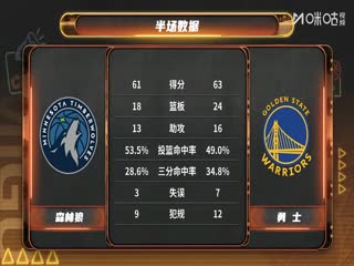 NBA常规赛 森林狼VS勇士 20251213海报