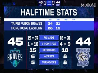 东亚超级联赛 台北富邦勇士VS香港东方 20251213海报