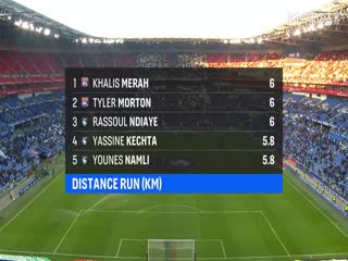 法甲联赛 里昂VS勒阿弗尔 20251214海报