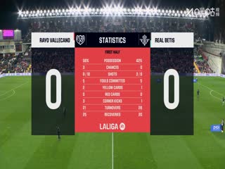 西甲联赛 巴列卡诺VS皇家贝蒂斯 20251216海报